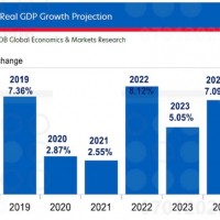 Vietnam Posts 7.5% Economic Growth in First Half of 2025, Highest in Over a Decade Image